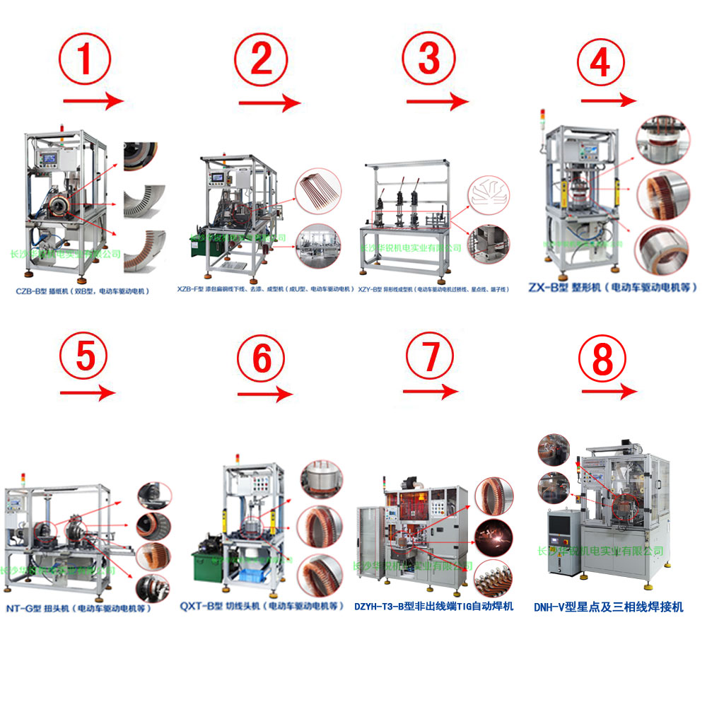新能源汽車(chē)扁線(xiàn)發(fā)卡驅(qū)動(dòng)電機(jī)成套生產(chǎn)設(shè)備及樣件試制、小批量生產(chǎn)